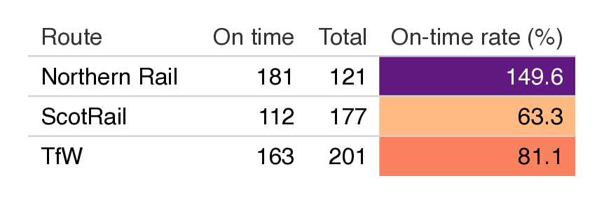 Page 2 of the long gt table, with the final 3 rows visible and the header repeated.