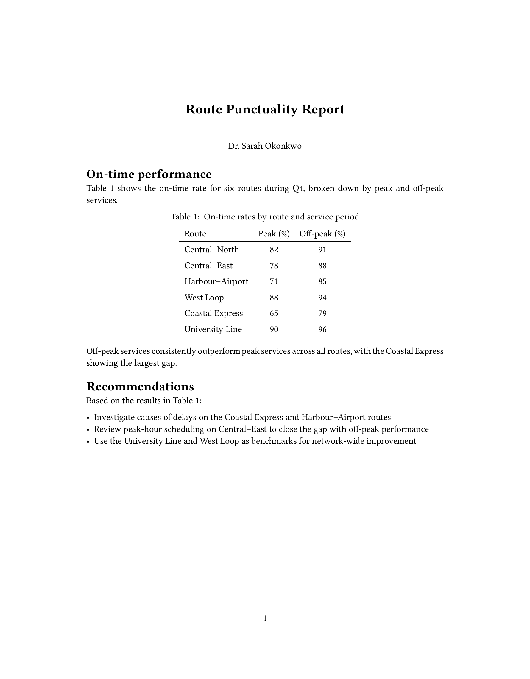 A rendered PDF showing a Route Punctuality Report with a table of on-time rates by route and a recommendations section.