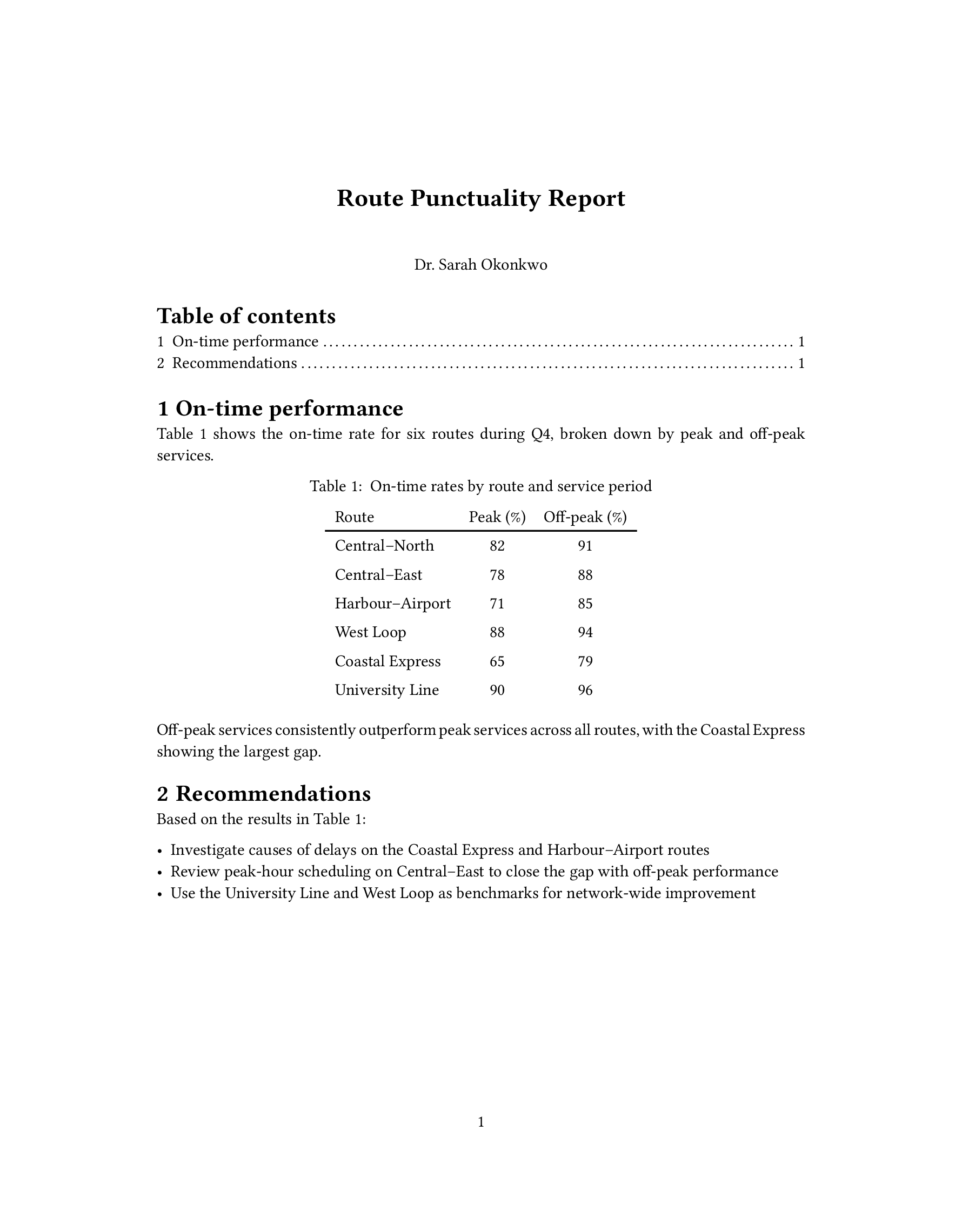 A rendered PDF of the Route Punctuality Report showing a table of contents and numbered section headings.
